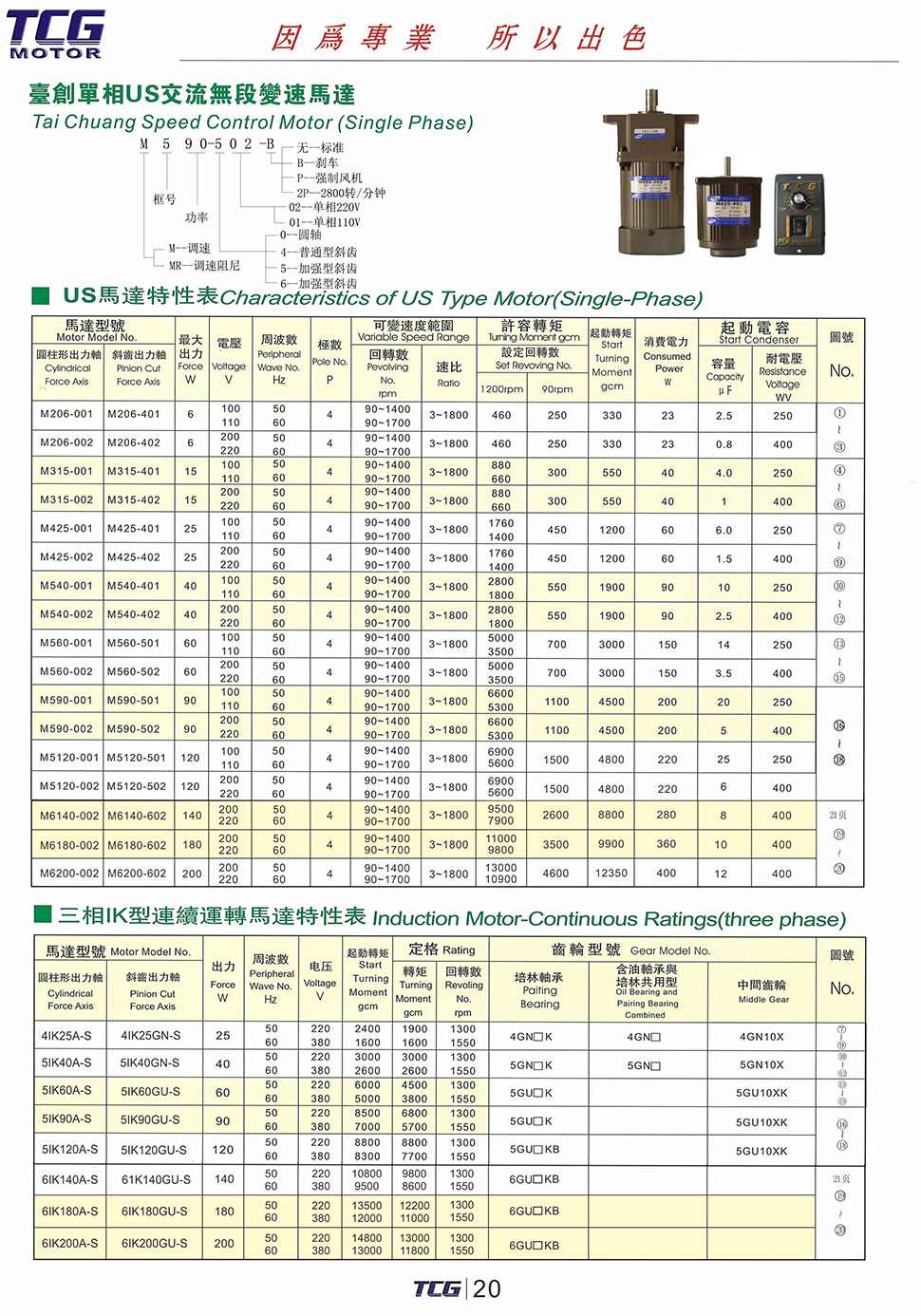 微型調速電機